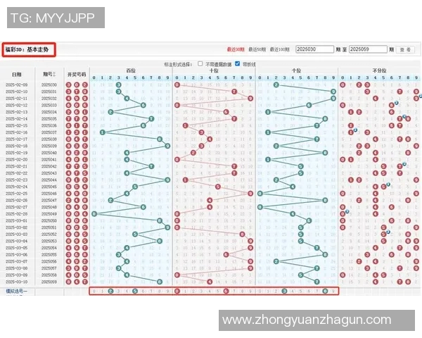 福彩三d走势图分析与预测技巧分享助你轻松掌握选号规律与趋势 福彩三d走势图分析与预测技巧分享助你轻松掌握选号规律与趋势